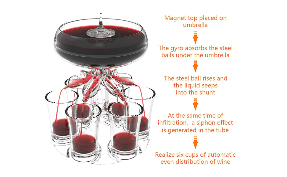 Latest Design: using the principle of physical vacuum siphon